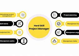 Digital Project Manager Adalah